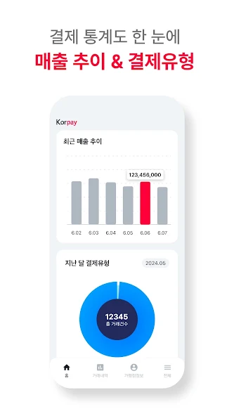 매출 추이와 결제 유형 화면